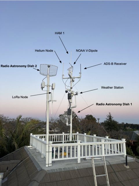 Diagram of home radio telescope setup from Phelps (2024), which can map Galactic 21 cm features from urban Los Angeles.