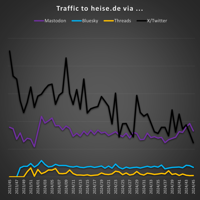 The explained chart, showing traffic over time