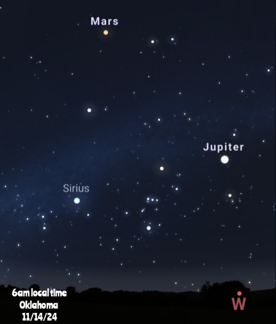 screenshot from the free app Stellarium showing the sky looking West/Southwest displaying the constellation Orion with Jupiter up and to the West and Mars up high above it. This image represents a location in Oklahoma at 6:00am on Thursday the 14th of November 2024