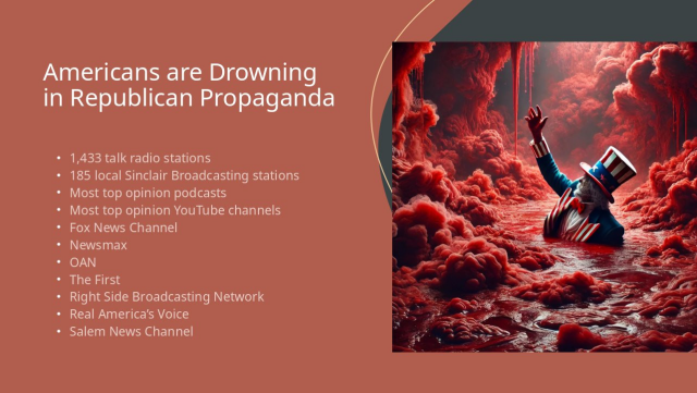 Americans are Drowning in Republican Propaganda

1,433 talk radio stations
185 local Sinclair Broadcasting stations
Most top opinion podcasts
Most top opinion YouTube channels
Fox News Channel
Newsmax
OAN
The First
Right Side Broadcasting Network
Real America’s Voice
Salem News Channel
