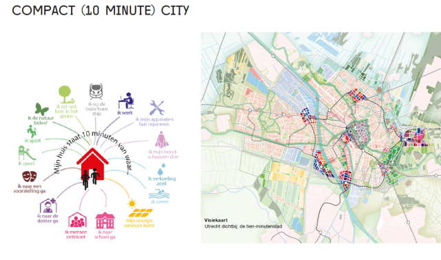 Grafische Darstellung 10 Minuten stadt