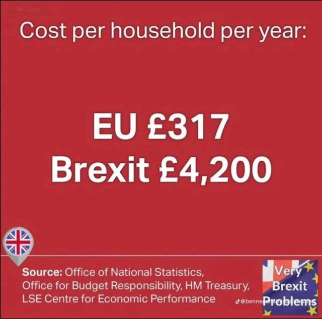 #Brexit... The greatest con ever pulled on the UK public. We essentially imposed economic sanctions against ourselves, yet by adding #immigration into the equation, millions STILL fell for it & voted for #Farage. #UnFuckinBeLIEvable 🙄