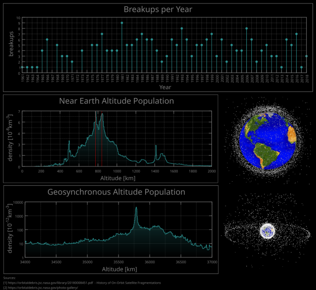 Screenshot of Labplot