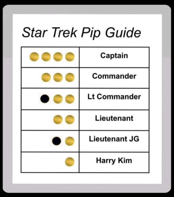 Star Trek Pip Guide

4 = Captain
3 = Commander
2.5 = Lt Commander
2 = Lieutenant
1.5 = Lieutenant JG
1 = Harry Kim