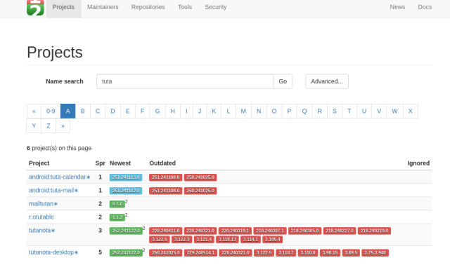 repology.org reslt of searching for tuta package