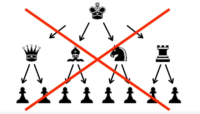 Image of chess pieces, king at the top, then the queens, bishops, knights - and below them, the pawns.