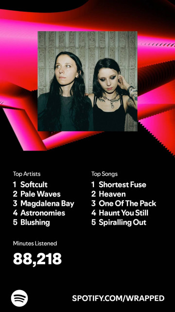 Top Artists:
1. Softcult
2. Pale Waves
3. Magdalena Bay
4. Astronomies
5. Blushing

Top Songs:
1. Shortest Fuse
2. Heaven
3. One Of The Pack
4. Haunt You Still
5. Spiralling Out