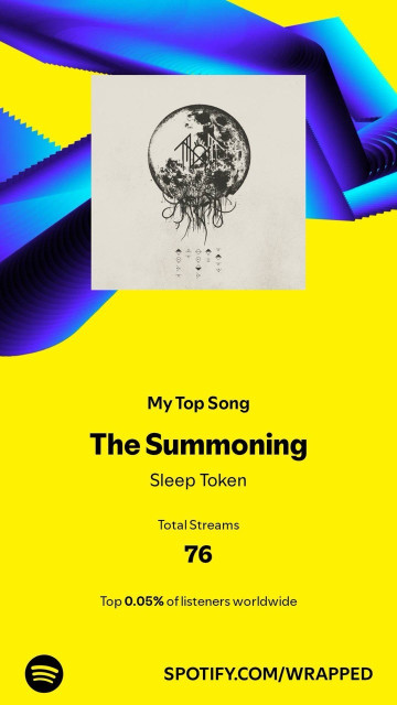 A screenshot of my Spotify Wrapped. It shows the cover art from Sleep Token’s Take Me Back to Eden album, along with text saying:

My Top Song
The Summoning
Sleep Token
Total streams: 76
Top 0.05% of listeners worldwide