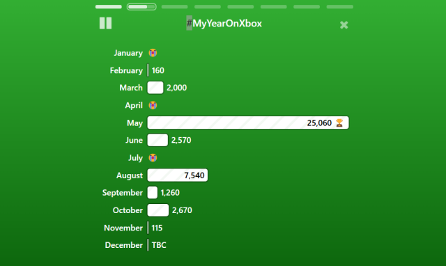 Gamescore by month