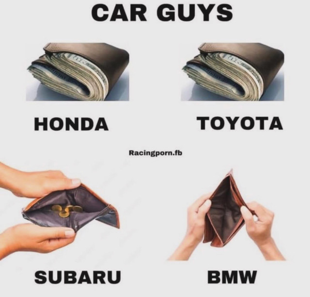 Four wallets picture. Title is Car Guys. 

Top two wallets are bursting with cash. They are labeled Honda and Toyota. 

Bottom two wallets are bone dry empty. They are labeled Subaru and BMW. 