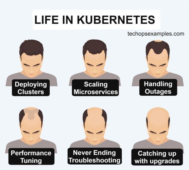 Six pictures of the top of a man’s head starting with him having a full head of hair to him being bald. The stages are below. 

LIFE IN KUBERNETES

Deploying
Clusters
Scaling
Microservices
Handling
Outages
Performance
Tuning
Never Ending
Troubleshooting
Catching up
with upgrades