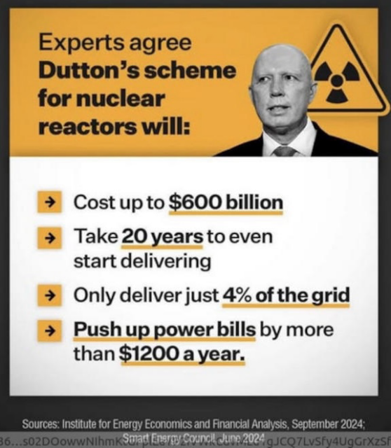 Experts agree. Duttons scheme for nuclear reactors will: - cost up to $600 billion  - Take 20 years to even start delivering  - only deliver 4% of the grid  - push power bills by more the $1200 a year