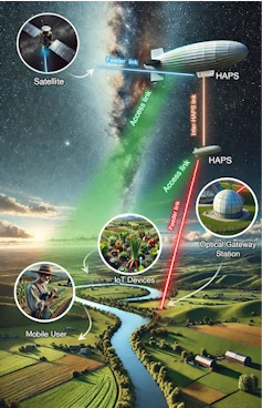 A network of interconnected high-altitude platform stations could connect mobile users and Internet of Things devices in rural areas.