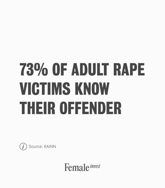 73% of adult rape victims know their offender 
Source: RAINN 

by female invest