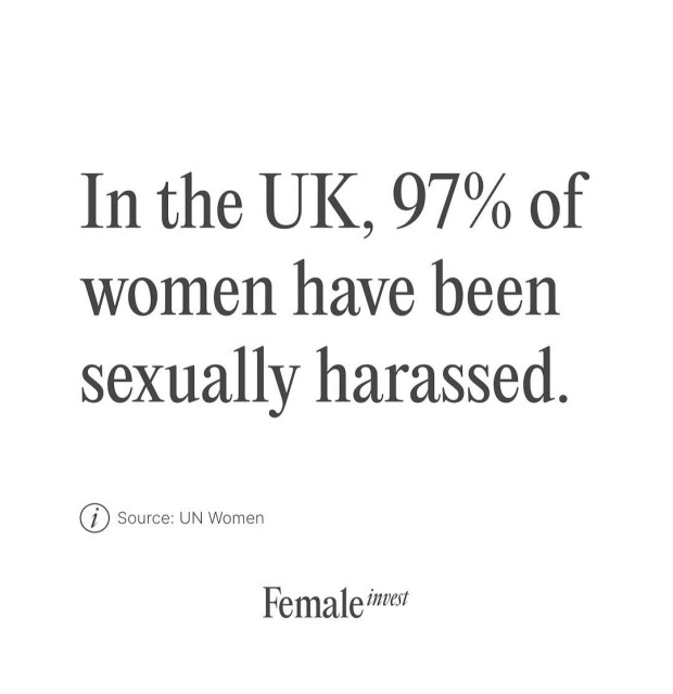 In the UK, 97% of women have been sexually harassed. 

Source: UN Women 

Original post by female invest