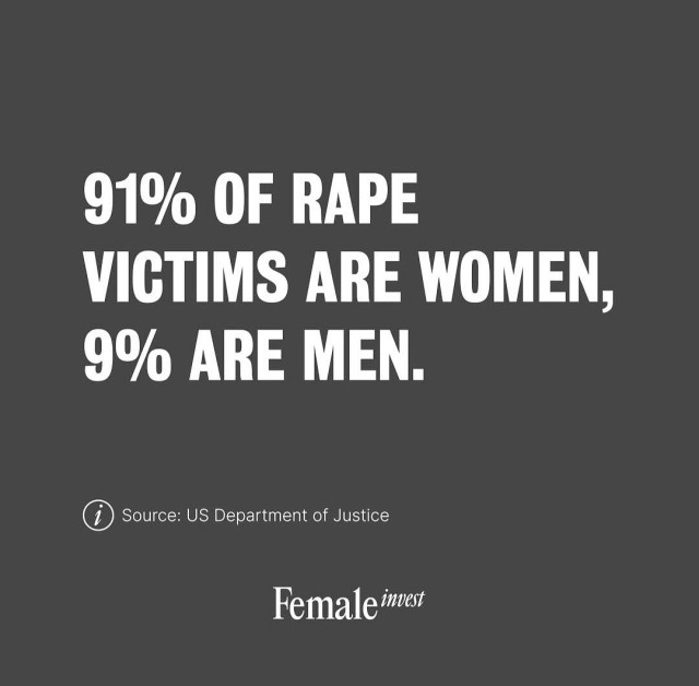 91% of raie victims are women, 9% are men. 

Source: US department of justice 

Original post by female invest