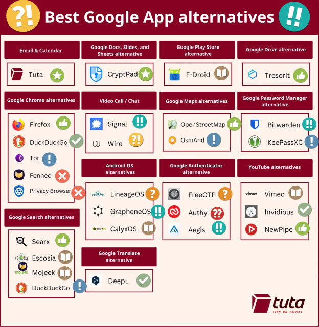 Various online tools and services rated with the chess.com analysis icons