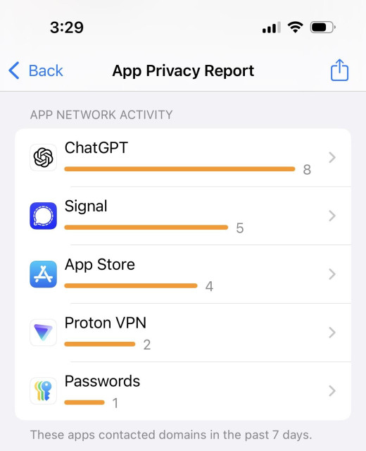 The Privacy report on iOs showing the Passwords app with a count of 1 as to the number of domains it has contacted 