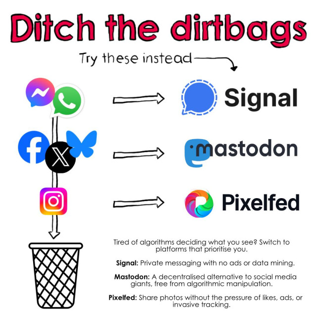 An infographic with the headline "Ditch the dirtbags - try these instead". It depicts Signal as an alternative to Facebook messenger and Whatsapp; Mastodon as an alternative to Facebook, X/Twitter and Bluesky; and Pixelfed as an alternative to Instagram. 

It is accompanied by the text: "Tired of algorithms deciding what you see? Switch to platforms that prioritise you.
Signal: Private messaging with no ads or data mining.
Mastodon: A decentralised alternative to social media giants, free from algorithmic manipulation.
Pixelfed: Share photos without the pressure of likes, ads, or invasive tracking."