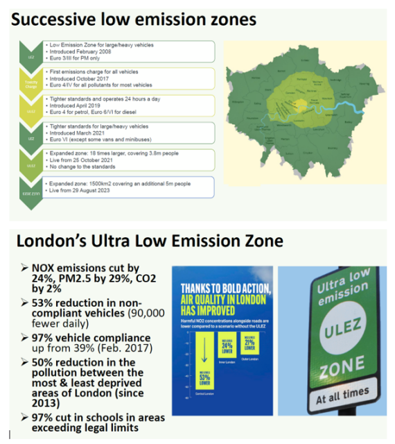 Zwei Bilder, das obere zeigt Karte von London, in der die Gebiete mit City-Maut und mit Ultra Low Emisssion Zones eingezeichnet sind sowie eine Zeitleiste, welche Maßnahme wann umgesetzt wurde. Darunter die Wirkungen. Quelle: Shirley Rodrigues