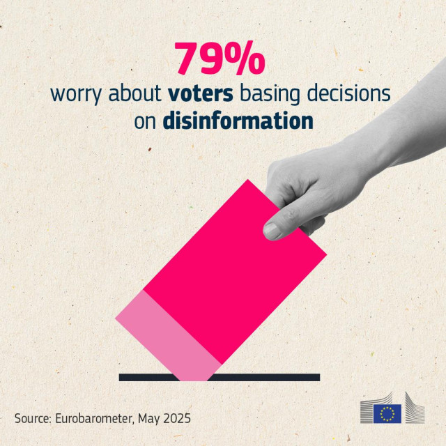 Text reads: “79% worry about voters basing decisions on disinformation.” A grey hand drops a bright pink ballot into a voting box. Caption: “Source: Eurobarometer, May 2025.” European Commission logo in the corner.