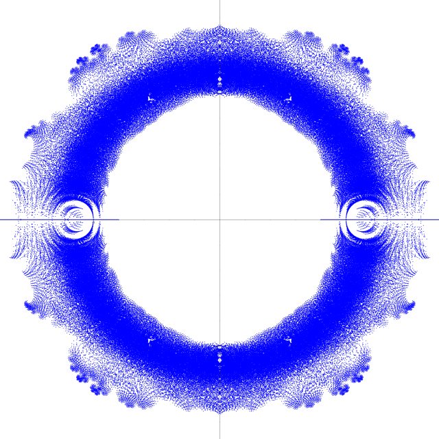 A plot of all roots of all 15th degree polynomials with terms ±1/(n+1)x^n.  The roots are tiny blue dots on a white background.  They form a ring around the origin at the center of the plot, with something like fractal filigree around the outside of the ring.  The roots are symmetric: each quadrant is identical.