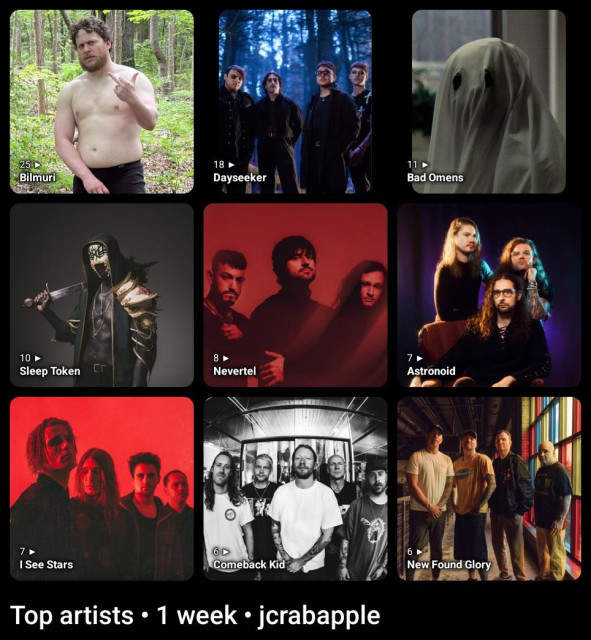 Top artists • 1 week • jcrabapple

1. Bilmuri
2. Dayseeker
3. Bad Omens
4. Sleep Token
5. Nevertel
6. Astronoid
7. I See Stars
8. Comeback Kid
9. New Found Glory