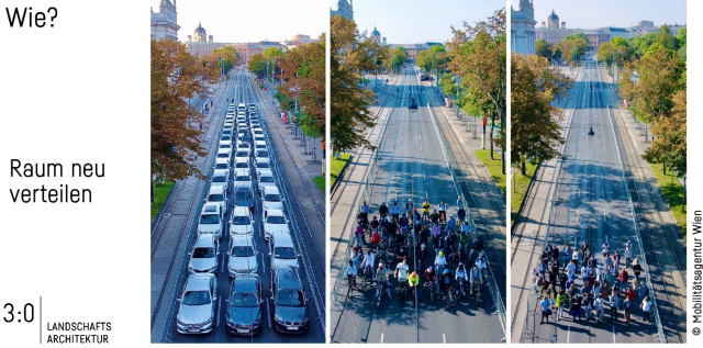 Das Bild zeigt links 50 Autos stehend aneinander gereiht, die drei Fahrbahnen in 17 Reihen benötigen. Daneben 50 Personen mit Fahrrad, die deutlich weniger Platz benötigen und rechts daneben 50 Fußgänger:innen, die am wenigsten Platz beanspruchen. Foto: Mobilitätsgentur Wien, 3:0  Landschaftsarchitektur