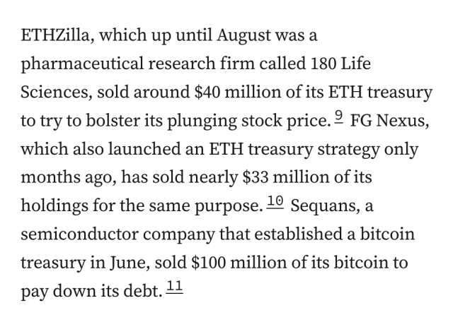 ETHZilla, which up until August was a pharmaceutical research firm called 180 Life Sciences, sold around $40 million of its ETH treasury to try to bolster its plunging stock price.9 FG Nexus, which also launched an ETH treasury strategy only months ago, has sold nearly $33 million of its holdings for the same purpose.10 Sequans, a semiconductor company that established a bitcoin treasury in June, sold $100 million of its bitcoin to pay down its debt.11
