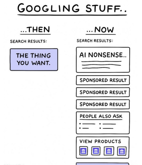 The image is a split-panel comparison showing a humorous contrast between search results "then" versus "now." On the left side, labeled "...THEN" with the text "SEARCH RESULTS:", there is a single purple box containing the text "THE THING YOU WANT". On the right side, labeled "...NOW" with the text "SEARCH RESULTS:", there is a series of boxes stacked vertically. These boxes contain the following text: "AI NONSENSE.", three boxes labeled "SPONSORED RESULT", a box labeled "PEOPLE ALSO ASK", and a box labeled "VIEW PRODUCTS". Below the "VIEW PRODUCTS" box are four smaller, square boxes with a small icon of a shopping cart in each. 

The entire image is drawn in a simple, cartoonish style with thin black lines and a minimal color palette of purple, blue, and white. The contrast highlights a perceived shift in search engine results towards more AI-generated content and advertisements.