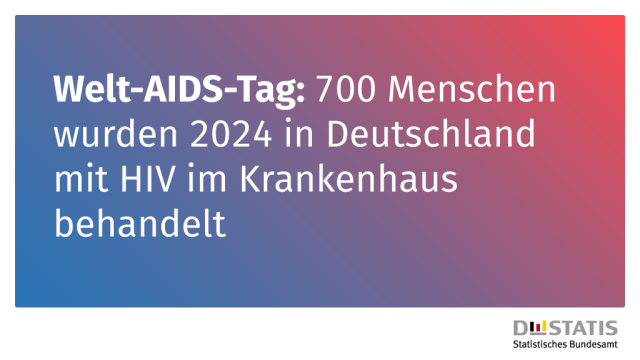 Welt-AIDS-Tag: 700 Menschen wurden 2024 in Deutschland mit HIV im Krankenhaus behandelt