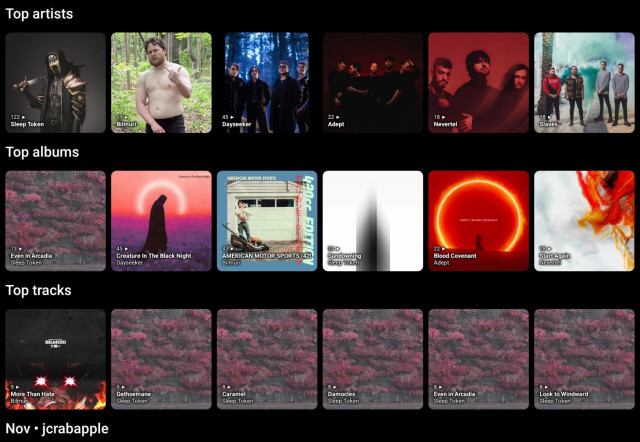 November • jcrabapple

Top artists:
Sleep Token, Bilmuri, Dayseeker, Adept, Nevertel, Slaves

Top albums:
Even In Arcadia, Creature In The Black Night, AMERICAN MOTOR SPORTS (420CC EDITION), Sundowning, Blood Covenant, Start Again

Top tracks:
More Than Hate, Gethsemane, Caramel, Damocles, Even in Arcadia, Look to Windward