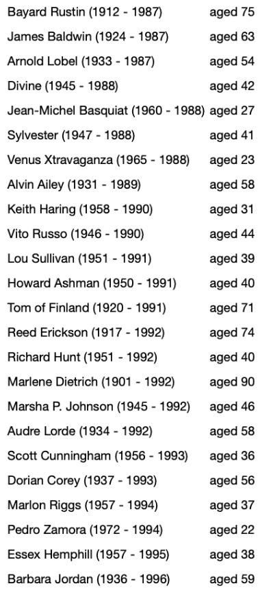 Bayard Rustin (1912 - 1987)
aged 75

James Baldwin (1924 - 1987)
aged 63

Arnold Lobel (1933 - 1987)
aged 54

Divine (1945 - 1988)
aged 42

Jean-Michel Basquiat (1960 - 1988) 
aged 27

Sylvester (1947 - 1988)
aged 41

Venus Xtravaganza (1965 - 1988)
aged 23

Alvin Ailey (1931 - 1989)
aged 58

Keith Haring (1958 - 1990)
aged 31

Vito Russo (1946 - 1990)
aged 44

Lou Sullivan (1951 - 1991)
aged 39

Howard Ashman (1950 - 1991)
aged 40

Tom of Finland (1920 - 1991)
aged 71

Reed Erickson (1917 - 1992)
aged 74

Richard Hunt (1951 - 1992)
aged 40

Marlene Dietrich (1901 - 1992)
aged 90

Marsha P. Johnson (1945 - 1992)
aged 46

Audre Lorde (1934 - 1992)
aged 58

Scott Cunningham (1956 - 1993)
aged 36

Dorian Corey (1937 - 1993)
aged 56

Marlon Riggs (1957 - 1994)
aged 37

Pedro Zamora (1972 - 1994)
aged 22

Essex Hemphill (1957 - 1995)
aged 38

Barbara Jordan (1936 - 1996)
aged 59