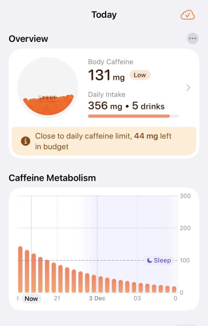 A screenshot from the app HiCoffee that tracks my caffeine intake. According to the chart, I currently have low body caffeine and I should be fine sleeping from 9pm onwards 