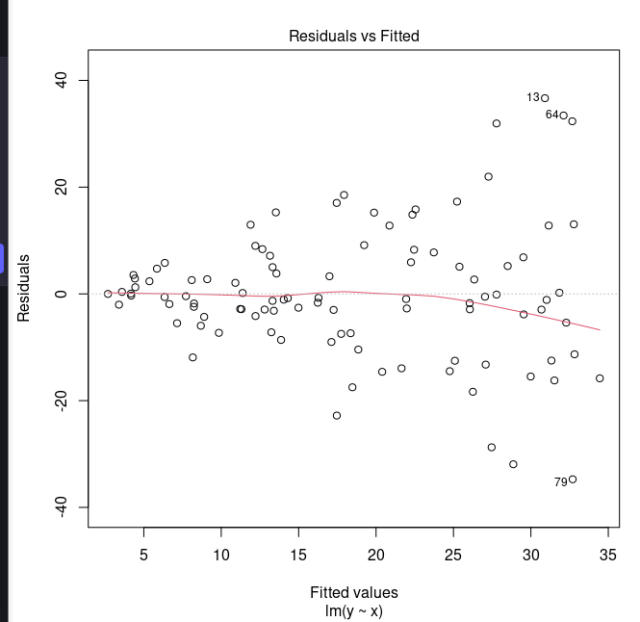 a diagnostic plot in which there's a very apparent structure of the residuals, which seem to have a standard deviation roughly proportional to the predicted value