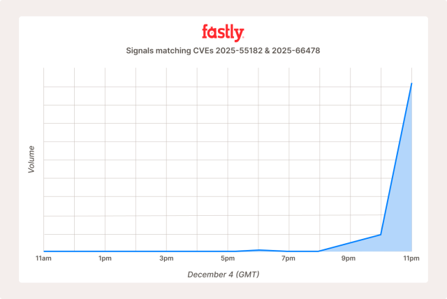 Kelly Shortridge (@shortridge@hachyderm.io)