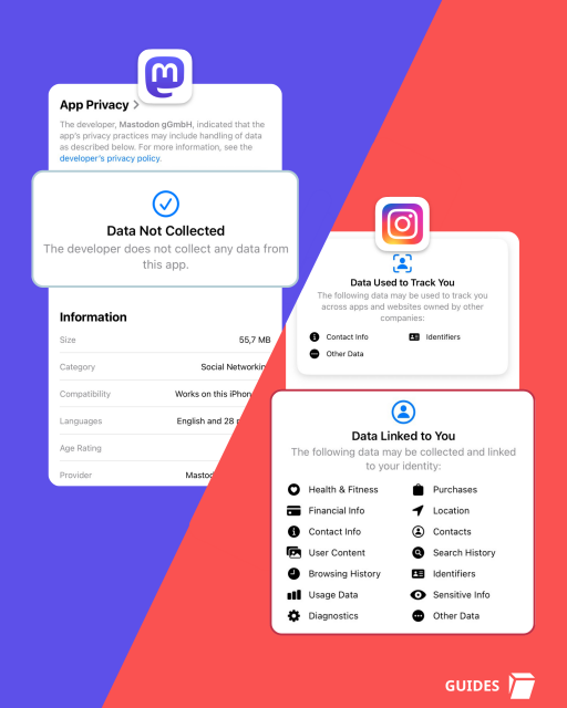 Image comparing the data collected from Mastodon vs the data collected from Instagram. Mastodon: Data not collected. Instagram: Health & fitness, financial info, contact info, user content, browsing history, usage data, diagnostics, purchases, location, contacts, search history, identifiers, sensitive info, other data. 