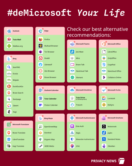 #deMicrosoft your life: Image with lots of logos to replace Microsoft apps and tools.