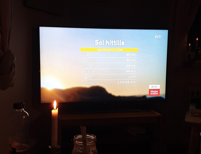 Skärmdump från SVT. 
Solljus 1-17 december
Luleå & Stockholm 30 min
Kiruna 48 tim (felskrivet)
Borlänge 54 min
Östersund 60 min
Norrköping 1h 42 min

