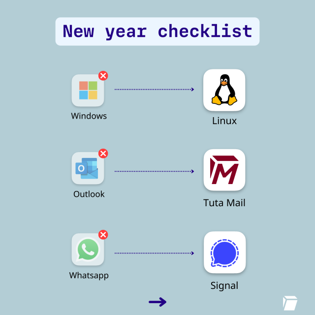 Logos of app to replace: Microsoft - Linux; Office - Tuta Mail; WhatsApp - Signal