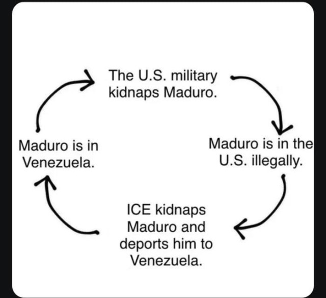 Cycle showing how the US kidnaps Maduro, Maduro illegal in US, ICE kidnaps Maduro back to Venezuela and the cycle repeats