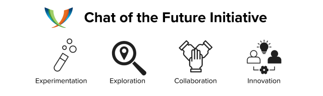 The Chat of the Future Banner with four icons referencing to experimentation, exploration, collarboration and innovation.
