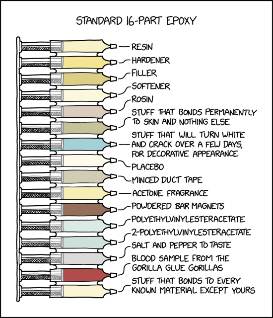 "16 Part Epoxy" by XKCD comic https://xkcd.com/3194/

transcript & explanation from ExplainXKCD wiki https://www.explainxkcd.com/wiki/index.php/3194:_16_Part_Epoxy

transcript:

Standard 16-Part Epoxy

[An epoxy applicator with a single push bar and sixteen differently-colored chambers, each labeled]

Resin
Hardener
Filler
Softener
Rosin
Stuff that bonds permanently to skin and nothing else
Stuff that will turn white and crack over a few days, for decorative appearance
Placebo
Minced duct tape
Acetone Fragrance
Powdered bar magnets
Polyethylvinylesteracetate
2-Polyethylvinylesteracetate
Salt and pepper to taste
Blood sample from the Gorilla Glue gorillas
Stuff that bonds to every known material except yours

Title text: Some surfaces may seem difficult to glue. But if you research the materials, find tables of what adhesives work on them, and prepare your surfaces carefully, you can fail to glue them in a fun NEW way that fills your house with dangerous vapors.

explanation: (truncated to fit alt-text)

This comic refers to epoxy, a substance used for attaching other materials. Many types of epoxy are multi-part, where the components, such as resin and a hardener, are stored separately. They are mixed on use, so that the epoxy cures into a solid, binding to whatever surfaces on which it was applied. This comic presents a fictitious 16-part epoxy, with many components that are implausible or make fun of common problems people have when using epoxy in real life.

[...]