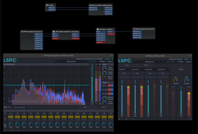 A screenshot of Carla software showing the patchbay tab, which is a view into PipeWire. You see some devices being piped together and two plugins. One equalizer and one stereo to mono mixer.