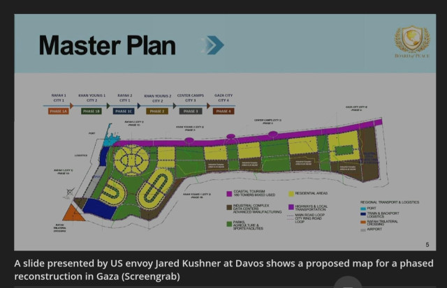 Kushner's master plan for gaza