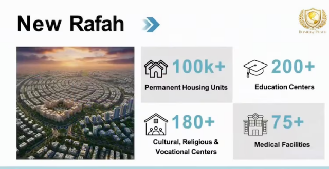 Ein Slide aus der Präsentation das wie Werbung wirkt. Für Rafah sind 100k Häuser geplant, 200 Bildungseinrichtungen, 180 kulturelle und religiöse Begegnungsstätten sowie 75 medizinische Einrichtungen