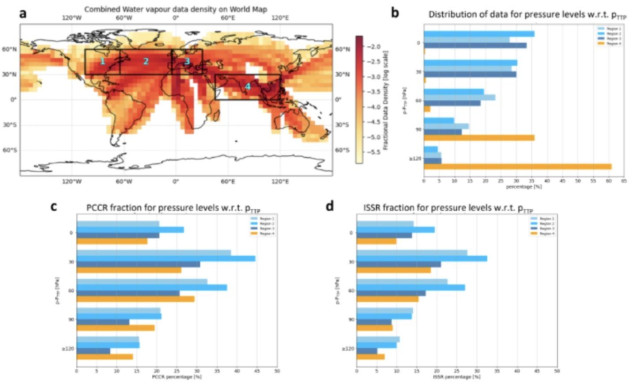 Figure 1. Panel (a): Fractional data density of IAGOS combined water vapor dataset from June 2014 to December 2021 (logarithmic scale used to visualize maximum data coverage); inserted boxes indicate the regions of interest Eastern North America (Region 1), the North Atlantic (Region 2), Western Europe (Region 3) and Southeast Asian Subtropics (Region 4); Panel (b): vertical distribution of data for four pressure levels of thickness 30 hPa relative to the pressure level of the thermal tropopause pTTP; Panel (c) fraction of potential contrail-cirrus regions (PCCR; RHice ³ 90%) for each pressure level; Panel (d) same as Panel (c) but for ice-supersaturated regions.