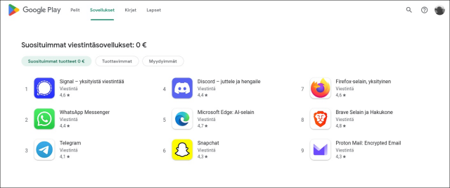 Signal top 1 "Suosituimmat viestintäsovellukset" -kategoriassa.