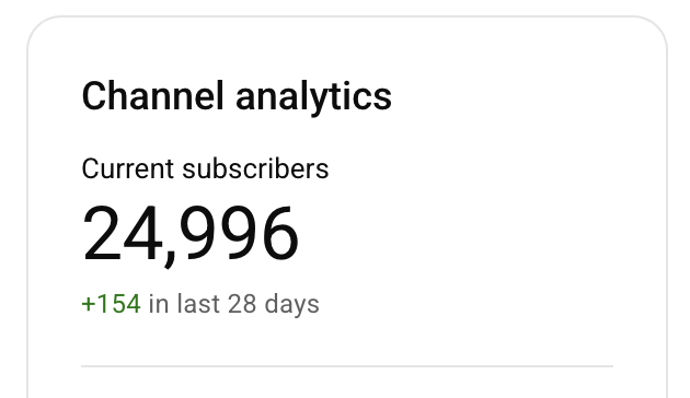 Screenshot from YouTube analytics, showing 24,996 subscribers