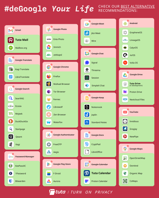 Google app icons crossed out with lots of alternatives listed